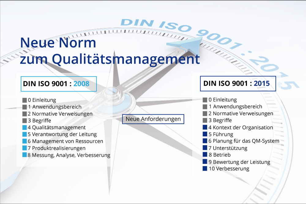 neueNorm-Qualitaetsmanagement20160201-01