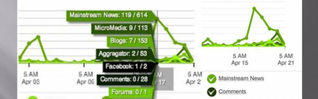 Social Media Monitoring – Kein Buch mit sieben Siegeln