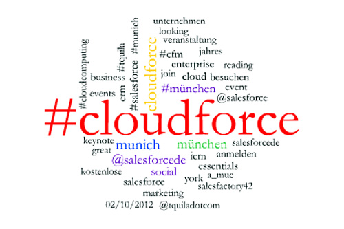 Social Media Monitoring