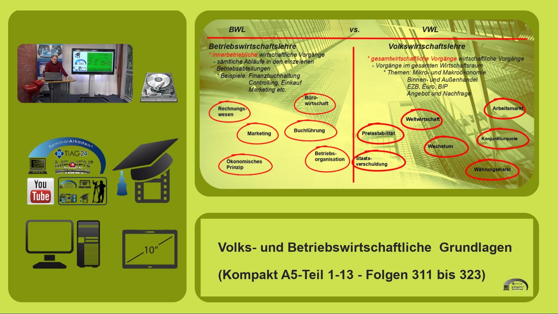 Grundlagen Volks- und Betriebswirtschaftslehre,  BWL-VBL_mv-TIAG-Kompakt A5-T1-13-311 bis 323-Lz1-48-14-Mld170-71F-V3a5 Folge 13-311 bis Folge 13-323 mit einer Laufzeit von ca. 105 Min